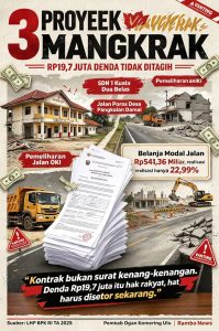 TIGA PROYEK MANGKRAK, RP19,7 JUTA DENDA TIDAK DITAGIH — KENAPA KONTRAK DIANGGAP REMEH?